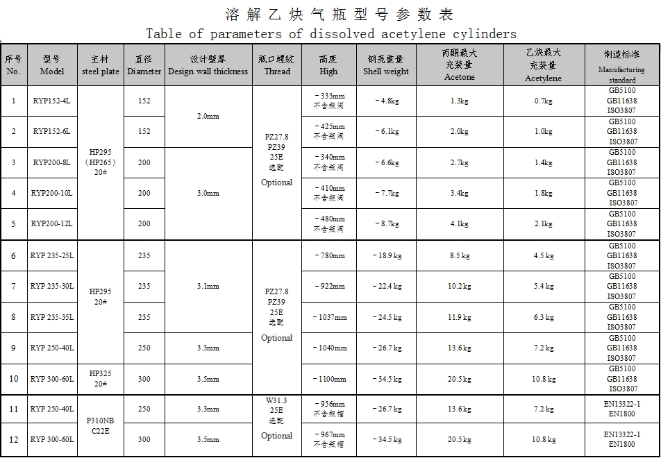 产品参数